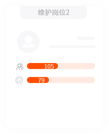 数字化管理