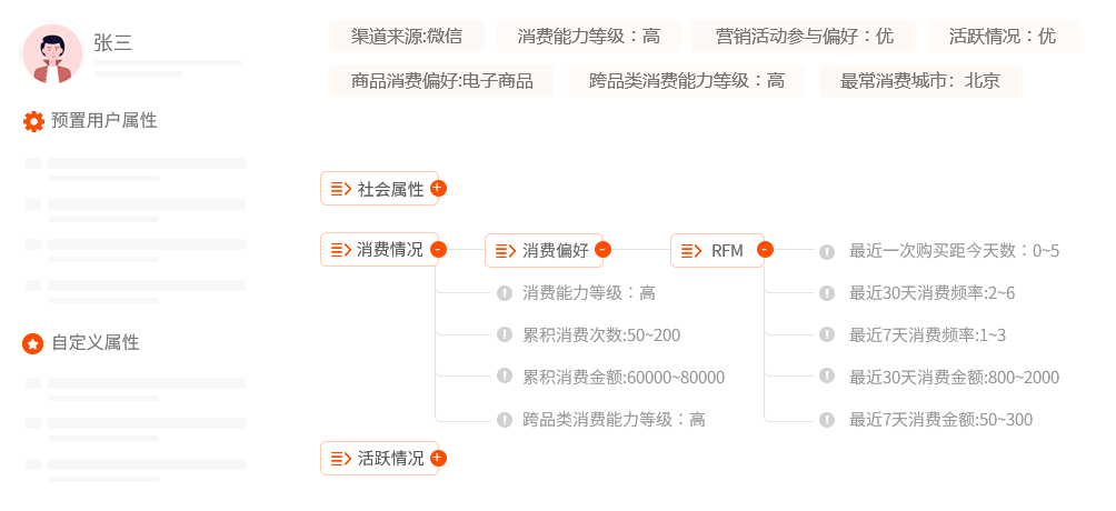 线索分析数据整合